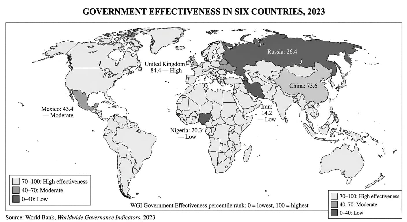 Government effectiveness in six countries — AP Comparative Government
