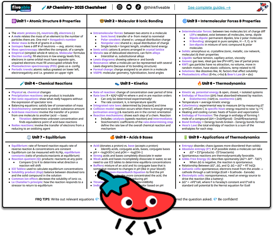 Cheatsheets