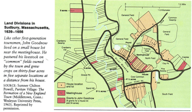 Land divisions in Sudbury, Massachusetts — AP US History